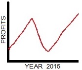 Charts 2015
